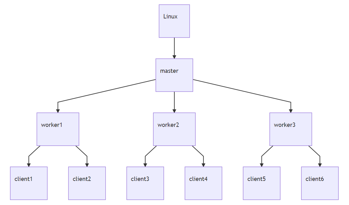 Nginx worker process грузит процессор